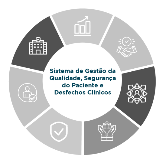 Manda - Qualidade e Segurança do Paciente