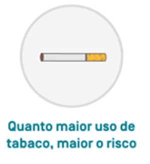 Quanto maior uso de tabaco, maior o risco