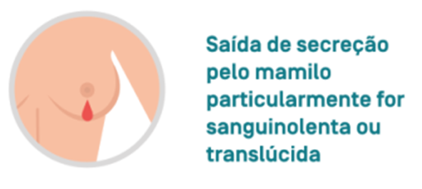 Saída de secreção pelo mamilo particularmente for sanguinolenta ou translúcida